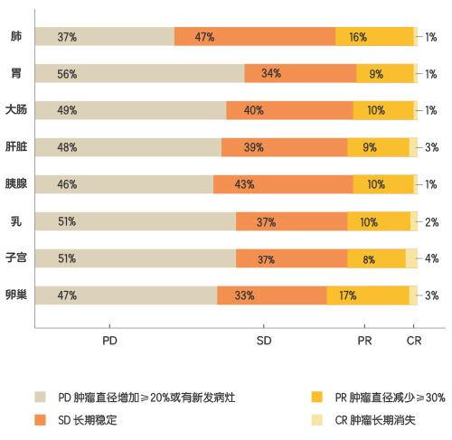 日本細胞免疫治療效果圖