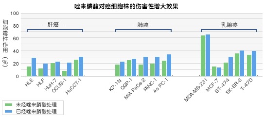 為什么γδT細胞治療與唑來膦酸聯(lián)用更有效
